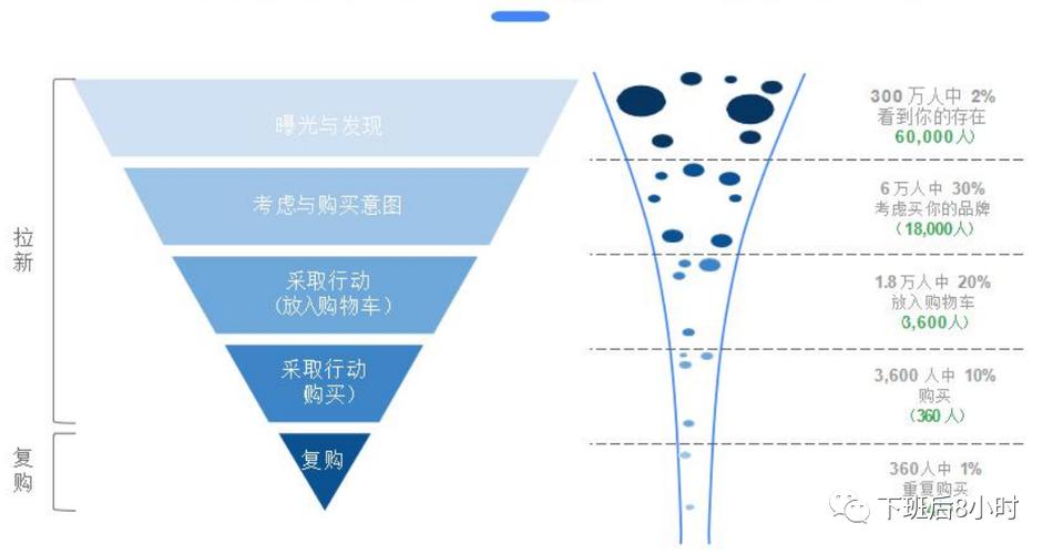 谷歌广告账户框架混乱？三步教你打造清晰高效的广告管理策略